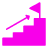 Scale