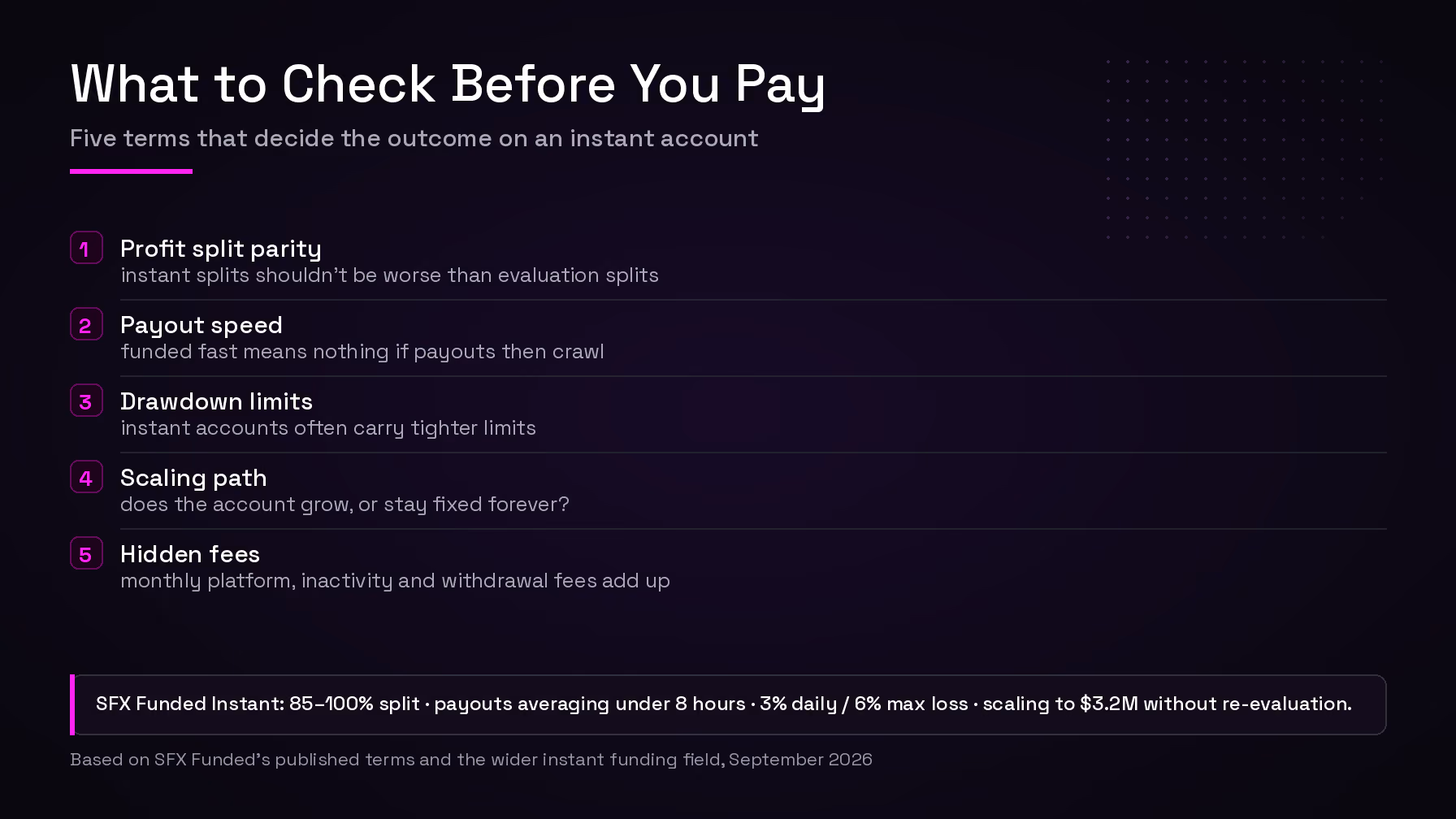 Five checks before paying for an instant account: profit split parity, payout speed, drawdown limits, scaling path and hidden fees